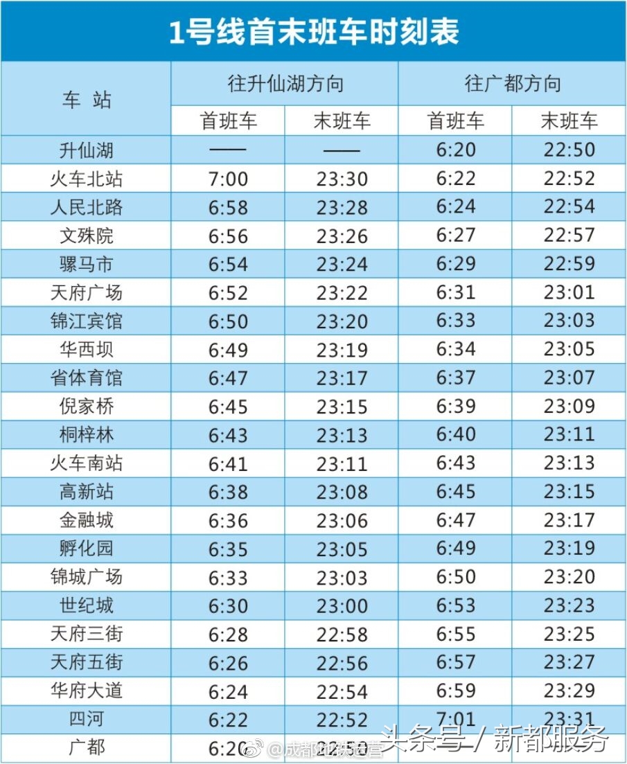 成都地铁首班车时刻表,成都地铁时刻表最晚班19号线