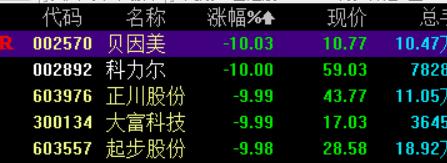 抄底后赚一点就跑了,抄底大获成功