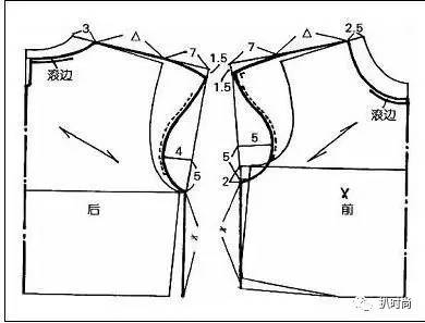 平面裁剪和立体裁剪的研究现状,立体裁剪和平面裁剪哪个成本高