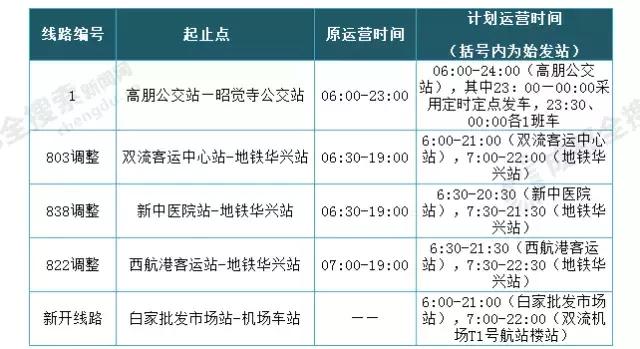 成都地铁10号线轨通,成都地铁10号线二期通车时间表
