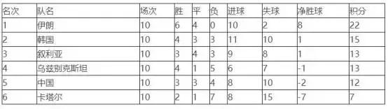 2022年世杯12强国足比赛b组积分,总有一种记忆值得珍藏结尾