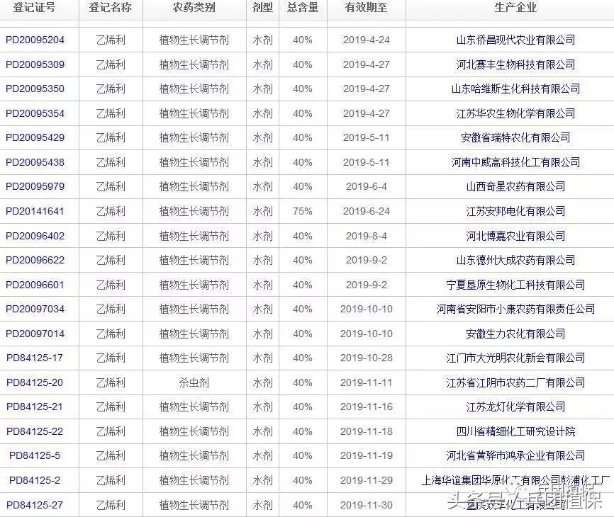误食乙烯利催熟剂,乙烯利芒果催熟剂
