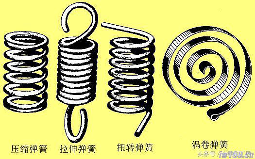 机械弹簧怎么画手绘,机械弹簧平面图怎么画