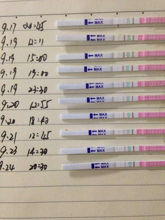 怎么才能知道自己早孕,你们都是怀孕多久用试纸测出来的