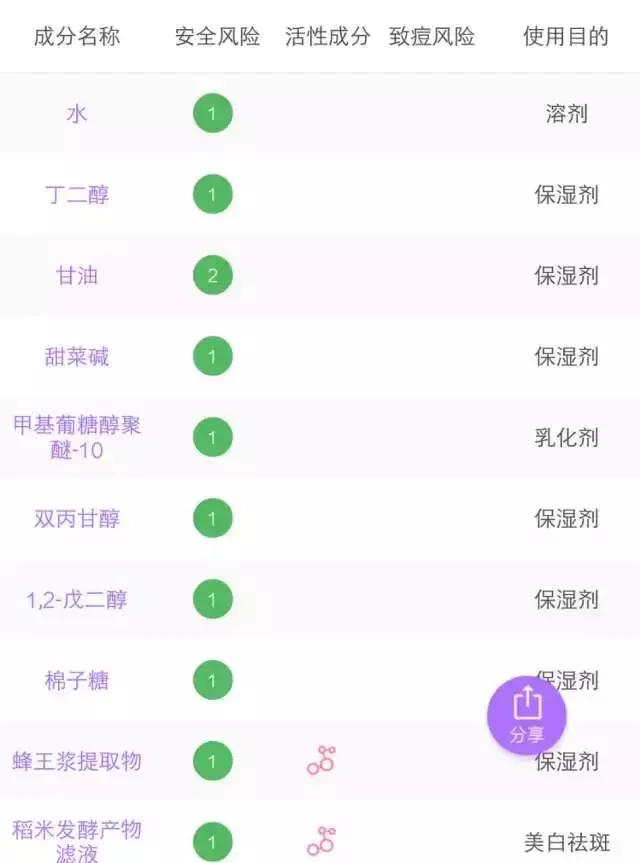 6款水乳疯狂种草,推荐水乳套装618