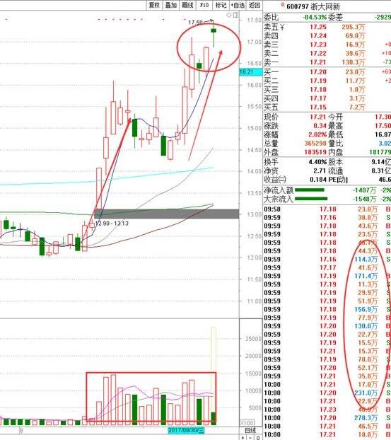 a股趋势跟踪策略,a股追踪市场热点