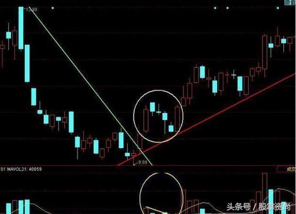 学精上升三部曲选股战法,一触即发,涨停逆袭归来(附公式)!