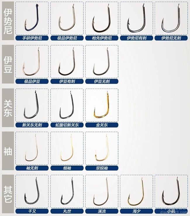 鱼钩的选择及钓法图解大全集,鱼钩种类和垂钓不同鱼种选钩技巧