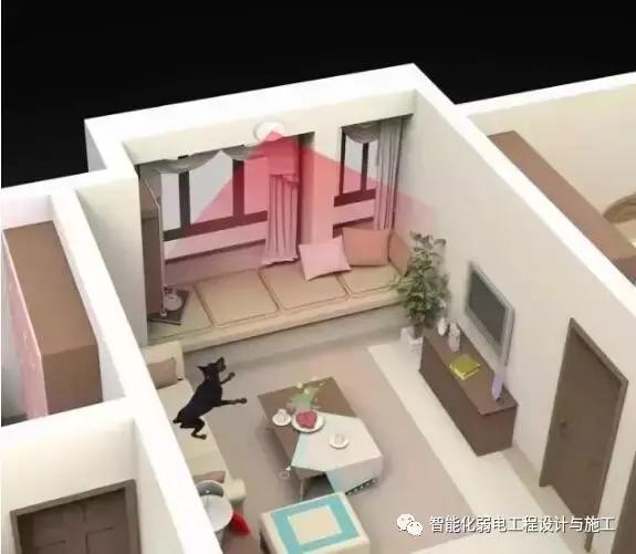 智能家居属于什么大类,智能家居由什么组成