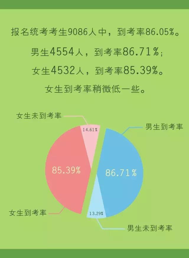 深圳大学学硕专业,深圳大学专硕哪个专业好考
