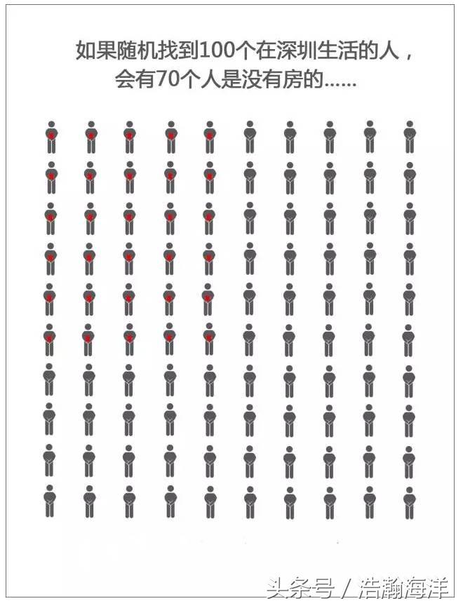 月薪3000如何过上上万的生活,月薪5000对未来很迷茫应该怎么办