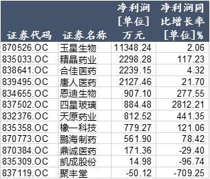 半年赚4675万河北药品零售连锁企业唐人医药拟摘牌