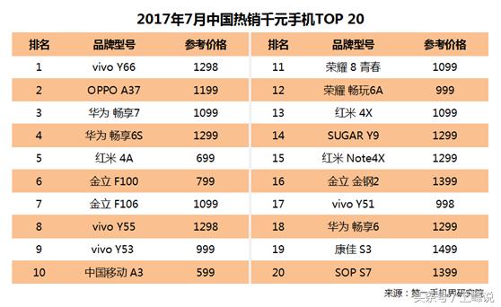 千元性价比最高的手机排行榜红米,金立魅族华为哪个好