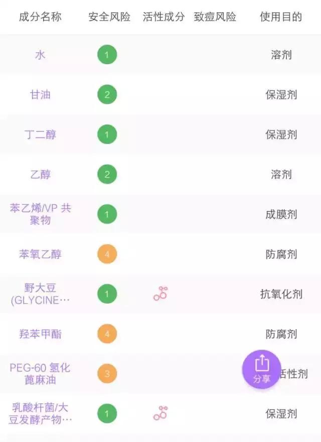 6款水乳疯狂种草,推荐水乳套装618