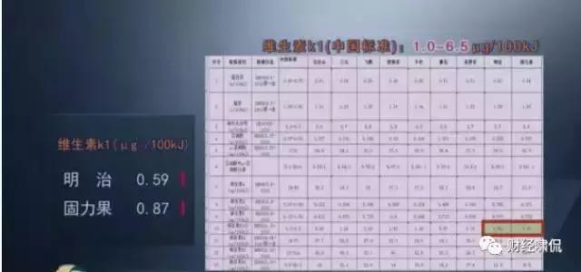 央视曝光不达标奶粉,8款海淘奶粉不符合国标