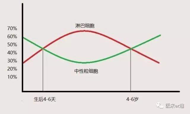 儿童发烧血常规解读,儿童感冒发烧的基本常识