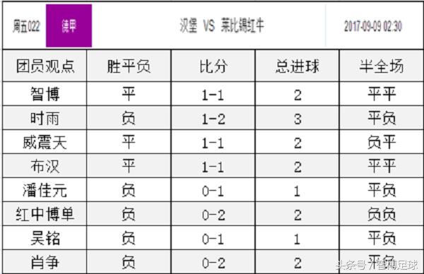 竞彩单关周二002,竞彩汉堡对纽伦堡比分