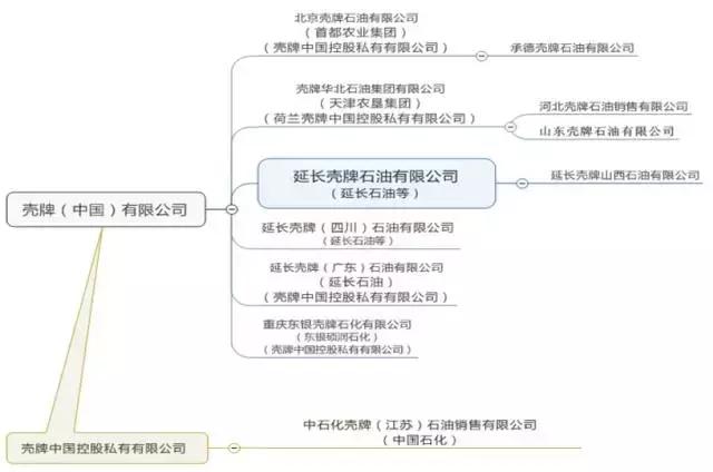 外企加油站进入中国市场,外企加油站价格