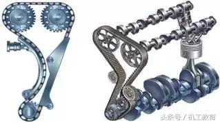 发动机工作原理动图讲解,汽车机械原理动图大全12缸发动机