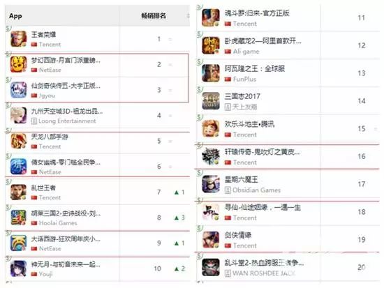 再谈经典IP端转手：玩家情怀值几钱？如何激活情怀？
