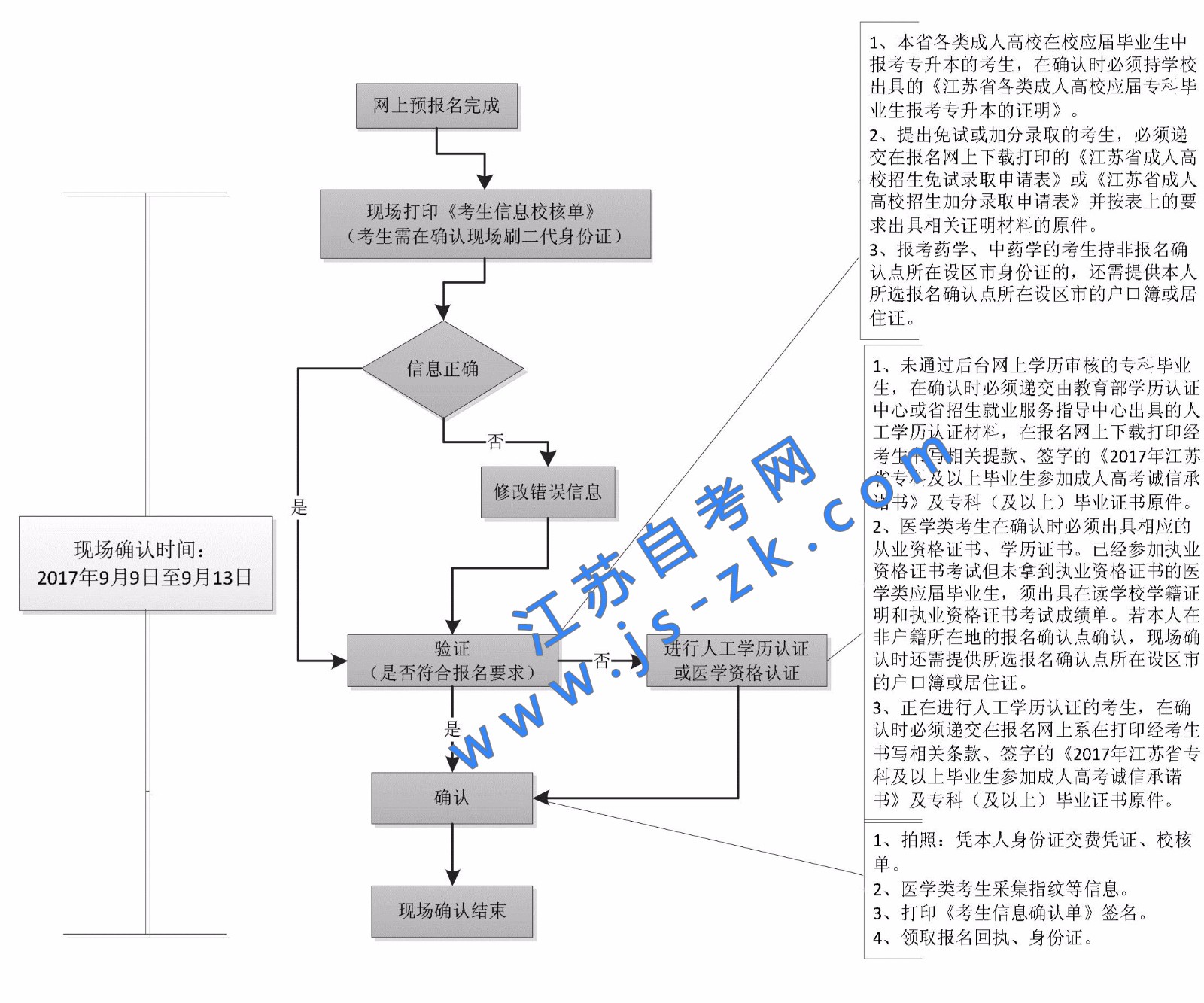 高考报名现场确认有截止时间吗,高考现场确认要准备什么