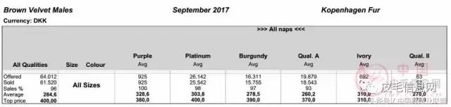 丹麦拍卖会清单,丹麦最新拍卖消息