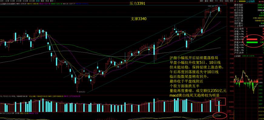 a股走势2900点,a股趋势跟踪策略