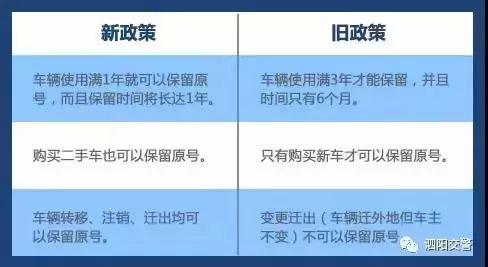 天津车牌换车车牌号能保留么,换车保留原车牌照手续咋办