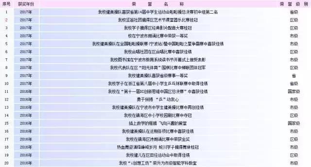 宁波蛟川小学直升蛟川书院吗,宁波小升初四大名校