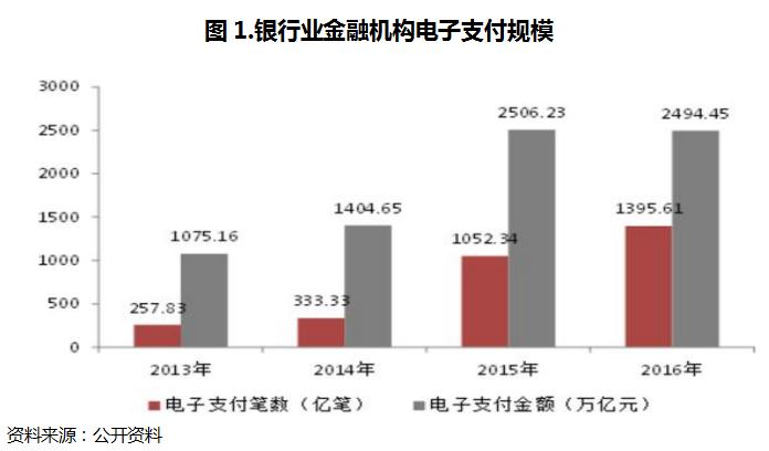 银行支付发展趋势,互联网金融环境下银行的应对策略