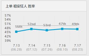 lol蒙多打野刷野路线s10,lol蒙多迎来重做