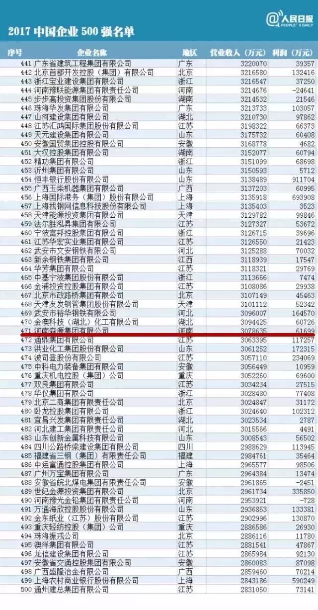 2021年森源入围名单,许昌森源集团有限公司年收入