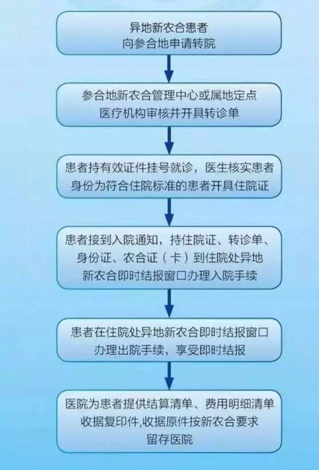 北京看病到底能不能挂上号,去北京看病挂不上号码