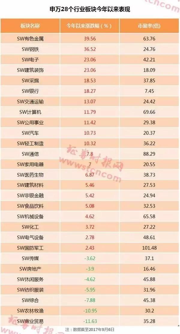 别再犯傻,这才是散户在股市赚钱的唯一方法