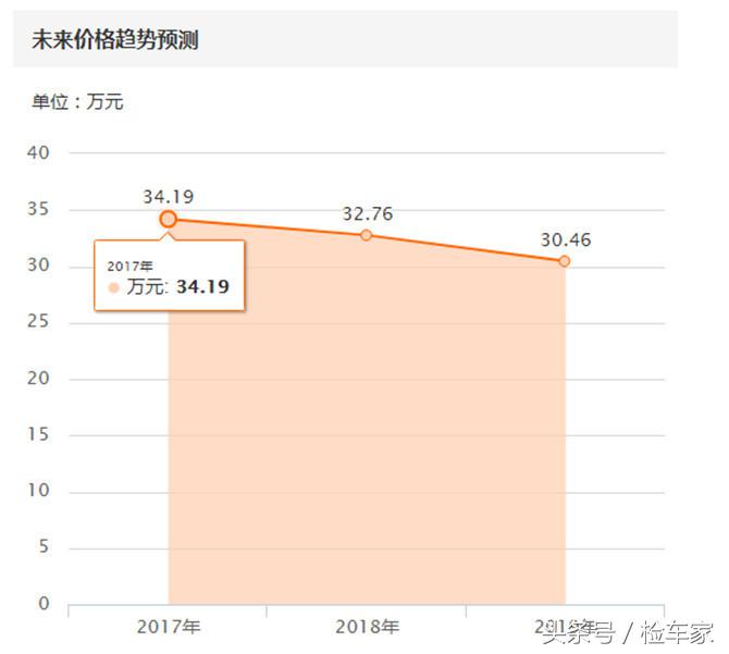 什么车配什么车主,二手牧马人2.8t柴油版价格