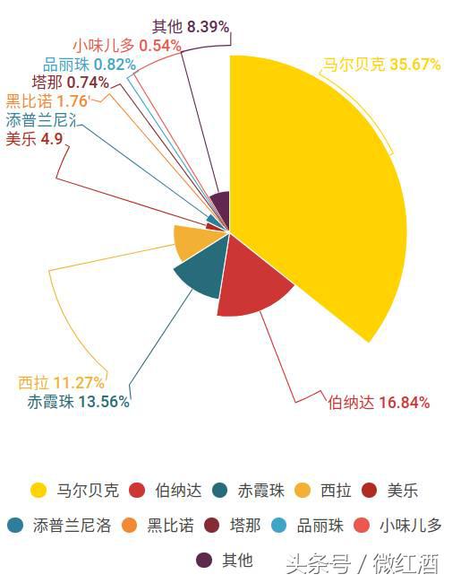 山姆马尔贝克葡萄酒阿根廷,马尔贝克葡萄酒有哪几款