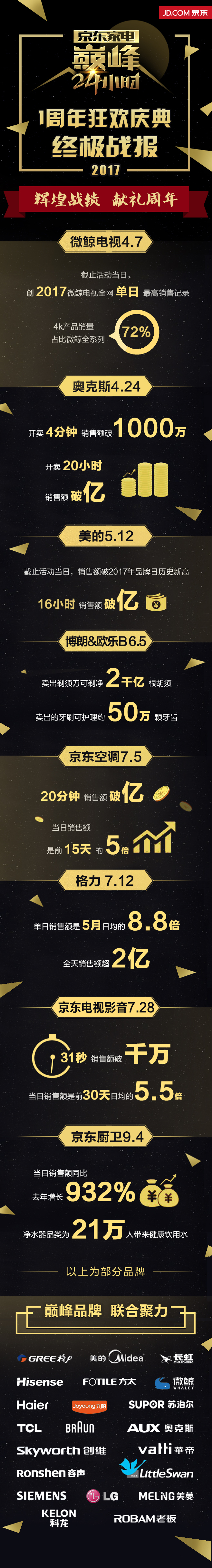 京东和天猫买家电哪个更可靠,天猫优品和京东家电哪个好