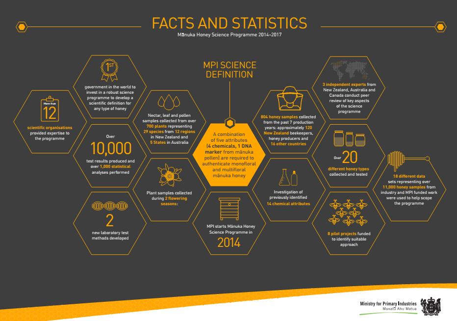 麦卢卡蜂蜜只有新西兰有吗,麦卢卡蜂蜜国内假的多吗