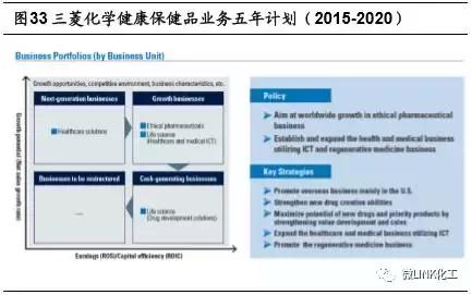 巴斯夫英力士,巴斯夫厉害还是三菱厉害