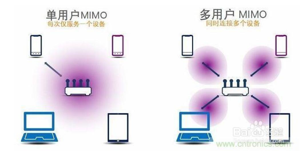 怎样能使路由器信号覆盖每个房间,大面积覆盖wifi路由器怎么选
