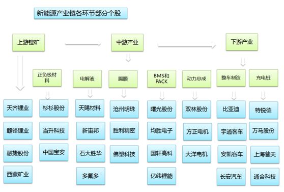 新能源车概念股大涨,新能源股票龙头股有哪些2022