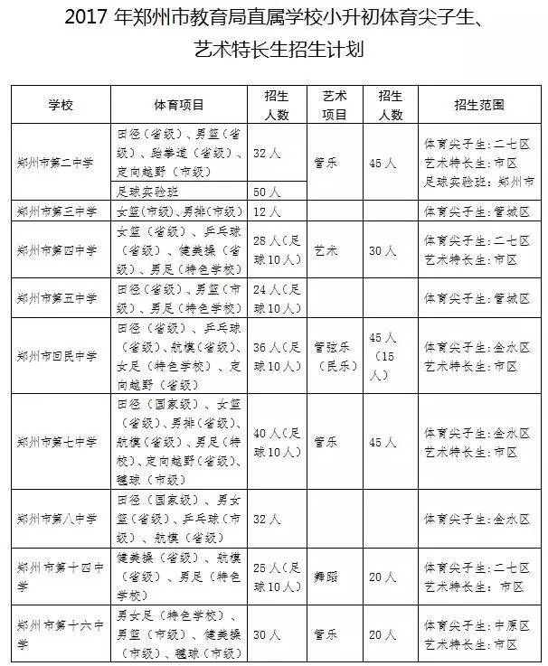 郑州2020年小升初可以考试入学吗,郑州小升初招生政策最新