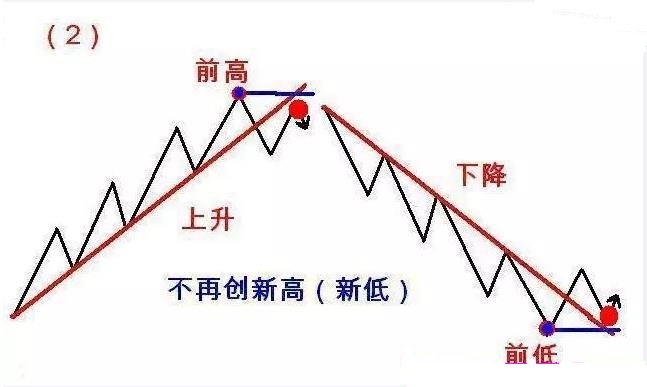 判断股市转折的方法,判断股票反转的方法