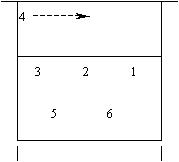 排球前后排轮换,排球前后排换位谁拦网