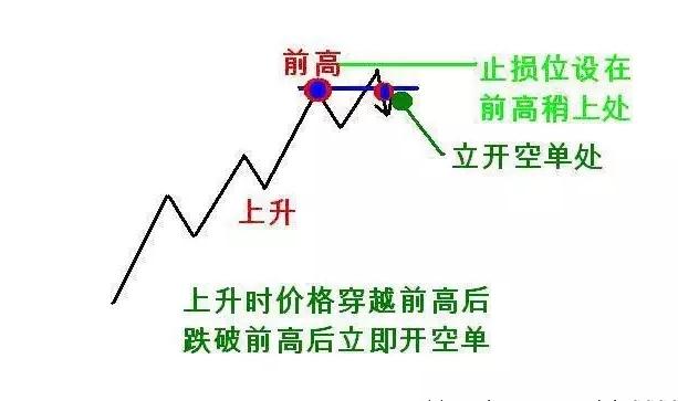 判断股市转折的方法,判断股票反转的方法