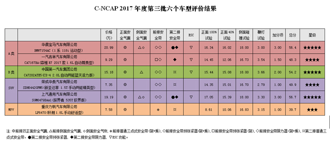 力帆轩朗三大件可靠吗,力帆轩朗暴力测试