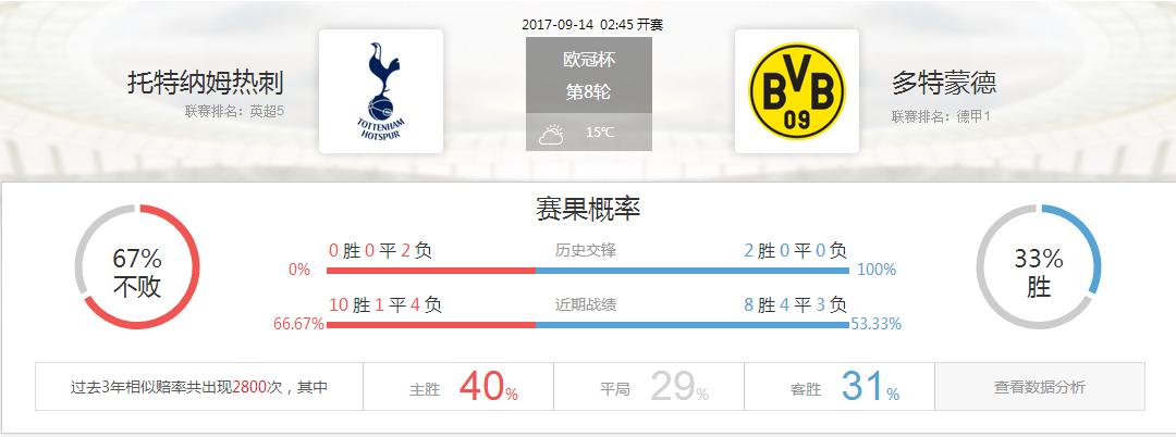竞彩多特对赫塔,竞彩德甲多特vs斯图加特
