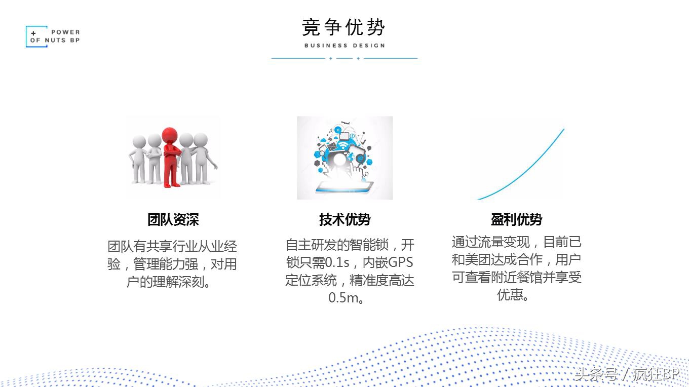 共享行业商业计划书代写,共享项目的商业计划书