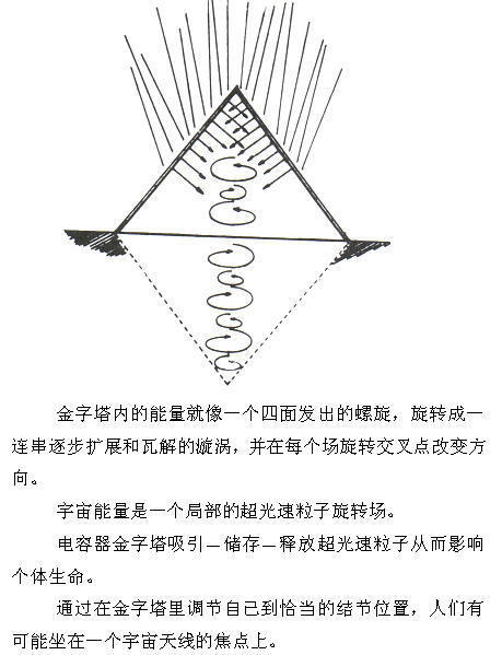 西方能量医学研究：平衡电场—所有疾病治愈的秘密
