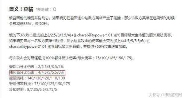 LOL敌方阵容后期太肉打不动？选择这些英雄助你后期翻盘